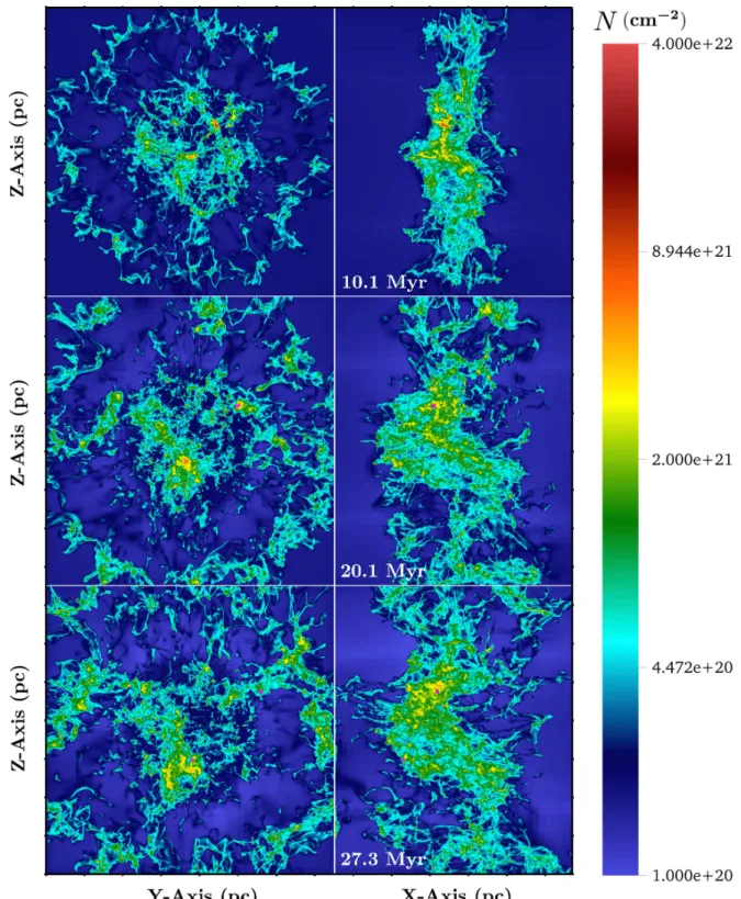 Figure 6. Column density map for the θ = 0 ◦ case. The integration length is the 62.5 pc for the left-hand column and 75 pc for the right-hand column in these and all subsequent column density maps