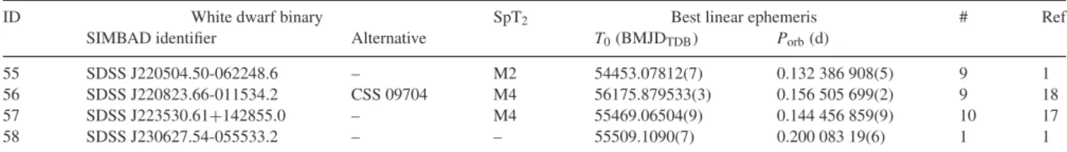 Table 1 – continued