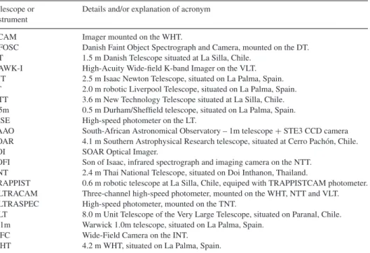 Table 3. Telescopes and instruments used for eclipse observations, listed in alphabetical order.