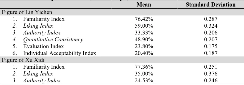 Table 4: Basic descriptive statistics (overall sample)  