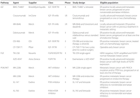 Table 4. Targeted treatment in luminal-B breast cancer
