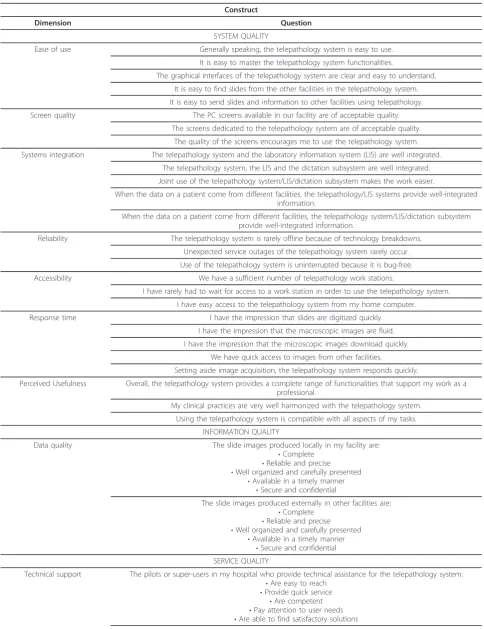 Table 3 List of Indicators and Measures