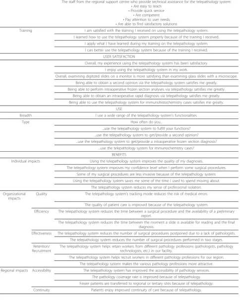 Table 3 List of Indicators and Measures (Continued)