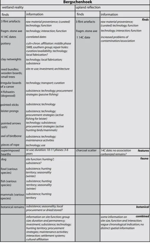 Fig. 4.3 Schematic  representation of the 