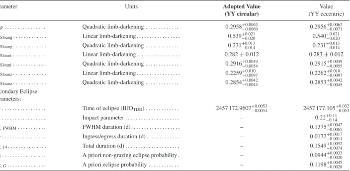 Table 5 – continued