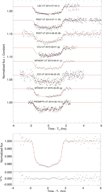 Table 4. KELT-10 radial velocity observations with CORALIE.
