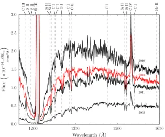 Figure 1. Average COS/G140L and STIS/G140L spectra of GW Lib (no flux offsets were applied)