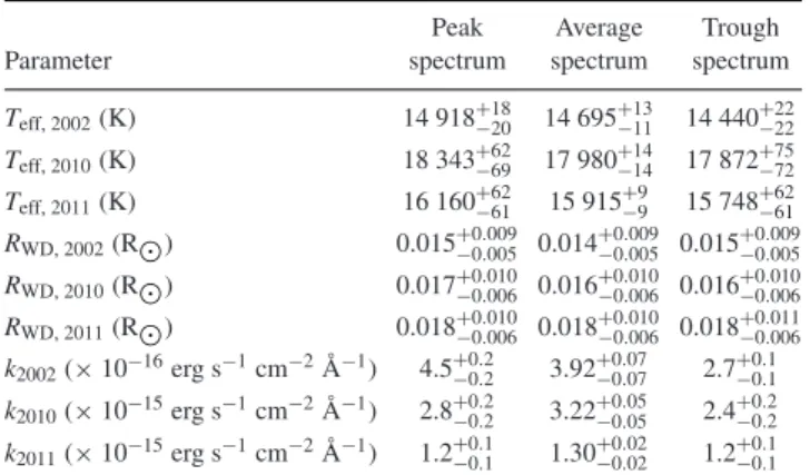 Figure 4. The black solid line represents the average spectrum for the 4 orbits of the STIS data taken in 2002