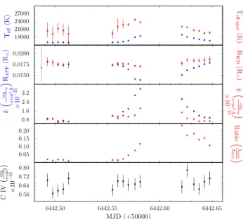 Figure 5. The grey and black lines display the spectra #1 and #12 defined in Fig. 2. We overplotted the best-MCMC fits using two-component model (blue) and three-component model (red)