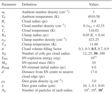 Table 1. Summary of model parameters. Fiducial values are given in bold where necessary.