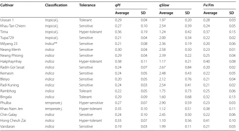 Table 1 continued