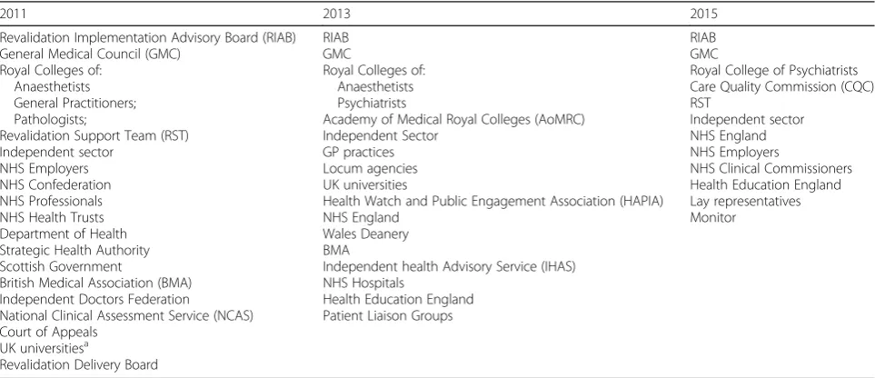 Table 2 Interviewee organisations