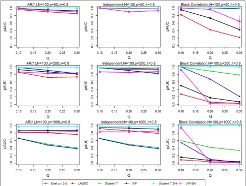 Table 2 Comparison of results between stability-based and FDR-adjusted methods for the spiked-in data set for four selection methods (true biomarkers in italics font)