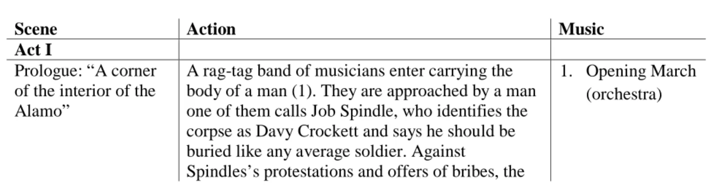 Table 1.2 Summary of One Man from Tennessee by H.R. Hays 