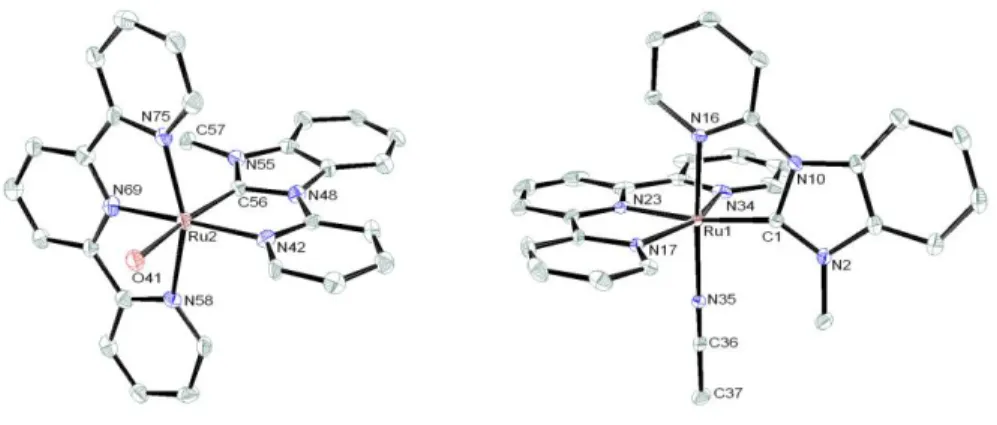 Figure 2.3.  ORTEP structure at the 30% probability level of trans-[Ru(tpy)(Mebimpy)(OH 2 )] 2+   cation as  the ClO 4 -  salt (right) and cis-[Ru(tpy)(Mebimpy)(CH 3 CN)] 2+   cation as the PF 6 -  (left)