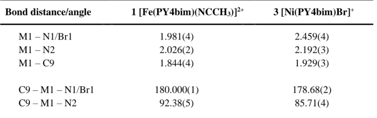 Table 3.1.  Select Bond Distances and Angles for the Crystal Structures of 1 and 3. 