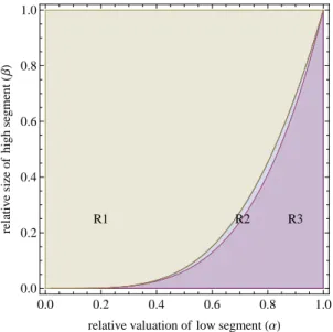Figure 3.1: Equilibrium regions under selling and servicization strategies.
