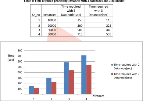 Table II: number of dieses classify into different categories.  