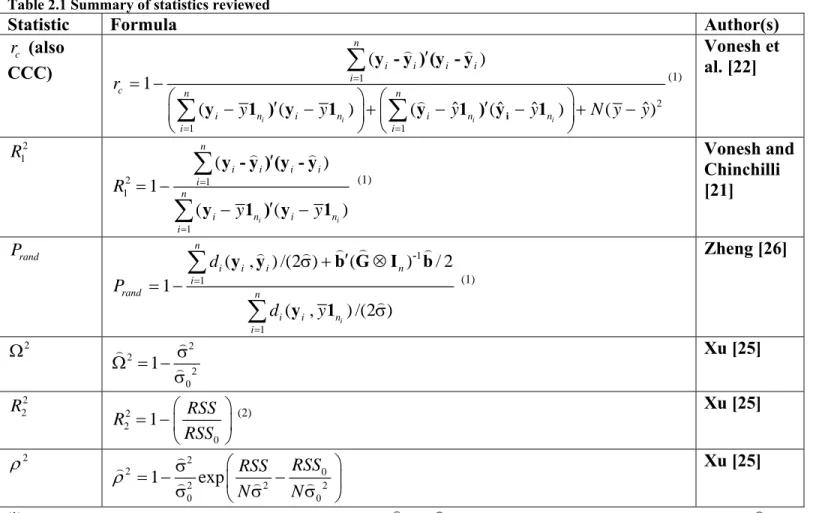 Table 2.1 Summary of statistics reviewed  