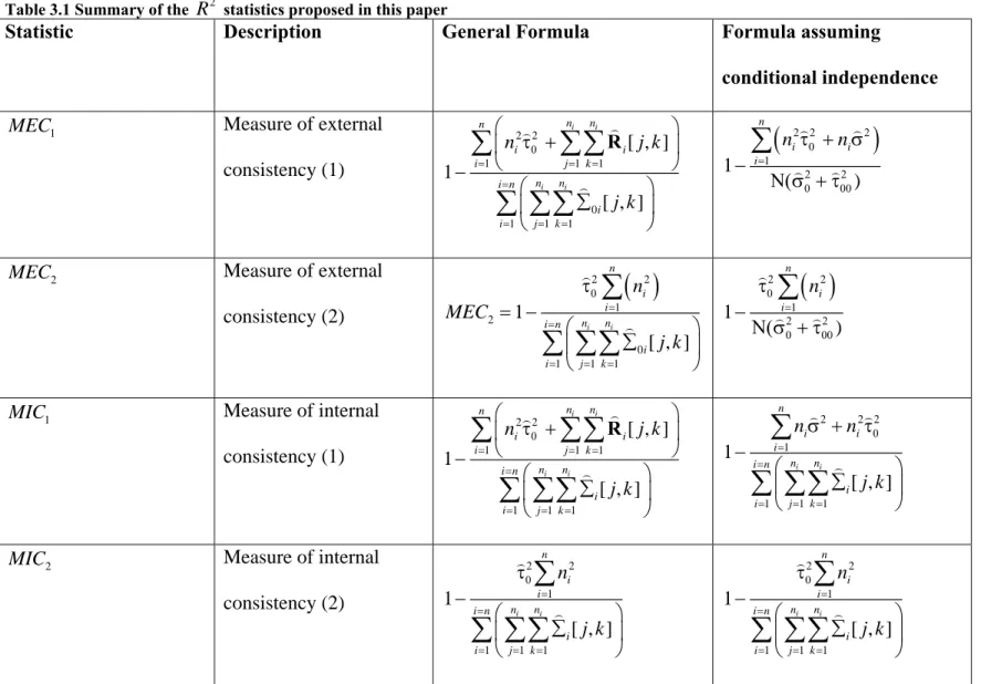 Table 3.1 Summary of the  R 2  statistics proposed in this paper  