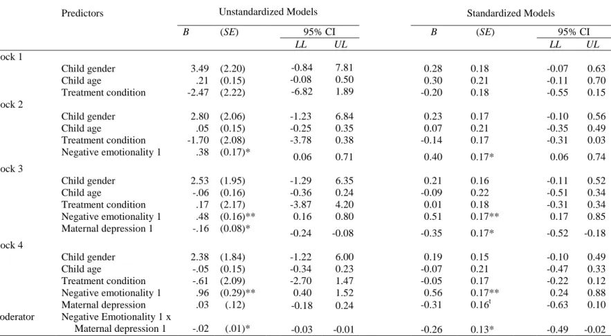 TABLE 9: Hierarchical linear models predicting child negative emotionality at follow-up assessment (pooled values from imputed dataset) 