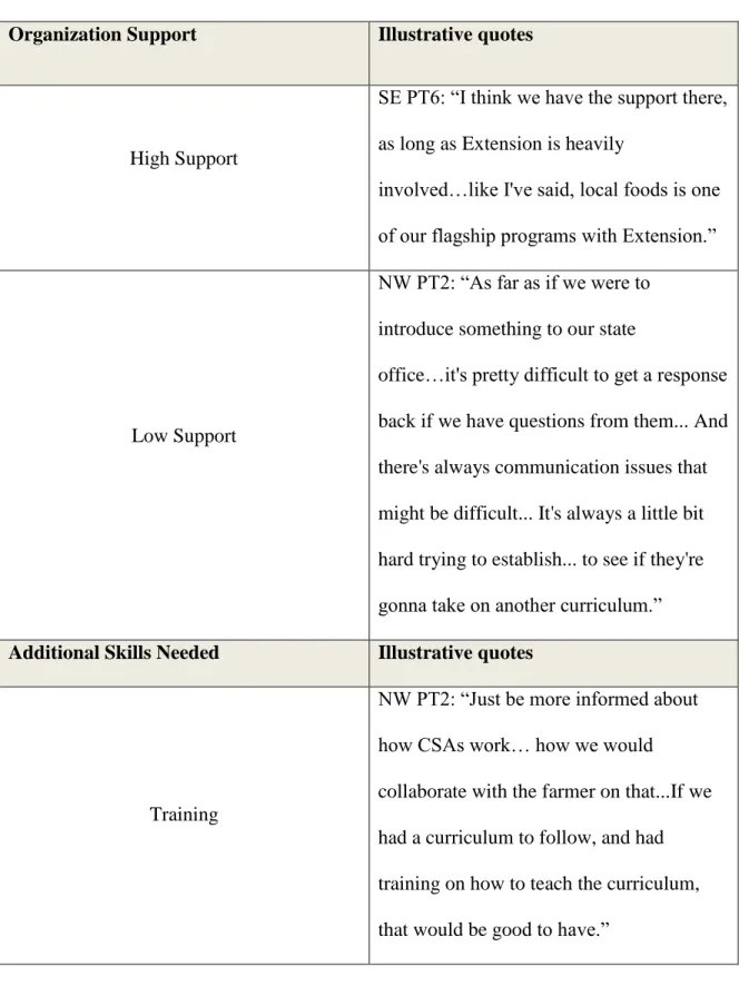 TABLE 3. Summary of Thoughts on Incorporating a Cost Offset-CSA program into  Extension 