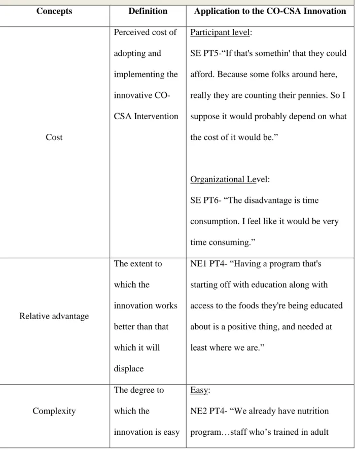 TABLE 5. Relation of findings to Diffusion of Innovations model and RE-AIM framework  Diffusion of Innovations 