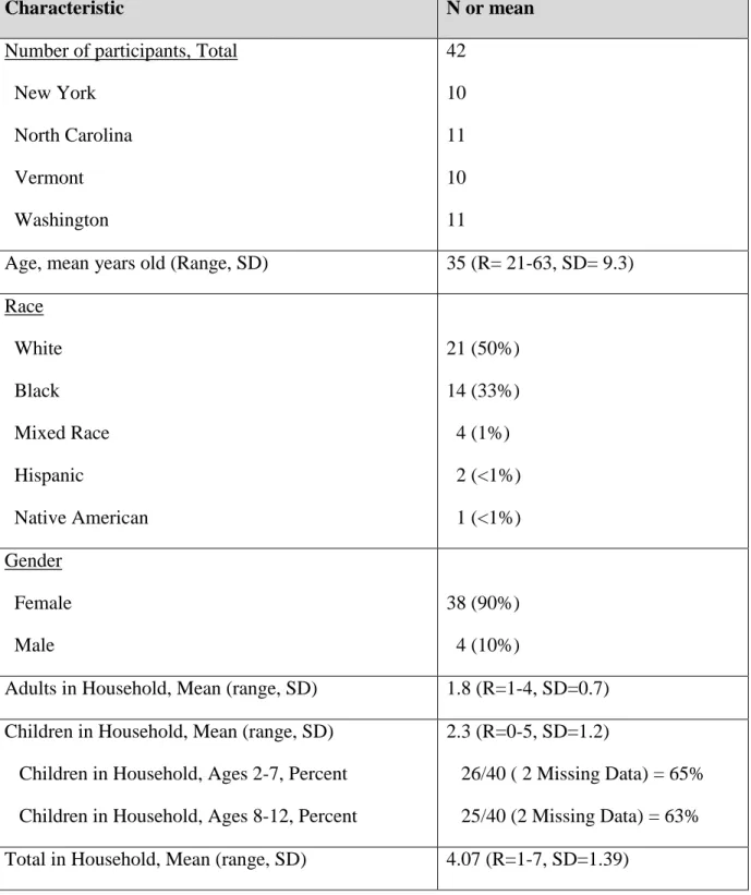 TABLE 6. Demographic Characteristics of Participants Completing the Choice  Experiment (N=42) 