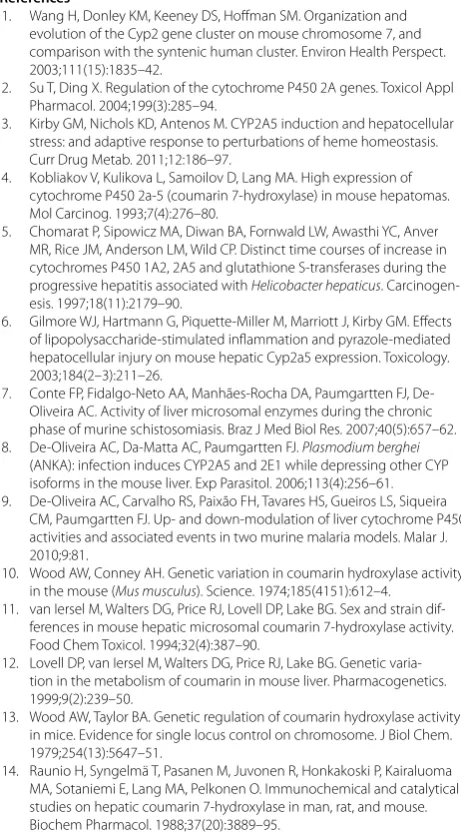Fig. 5 Pyrazole and phenobarbital induced expression of liver hmox‑1 mRNAs in mice from different strains