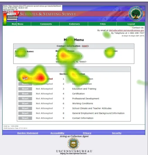 Figure 6: Dashboard (n=3) 