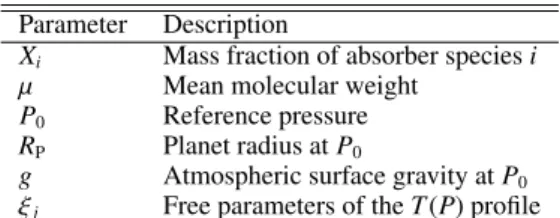 Table 4. Parameters of the retrieval model used in this study. Not all parameters are necessarily free parameters, see Section 5.1.