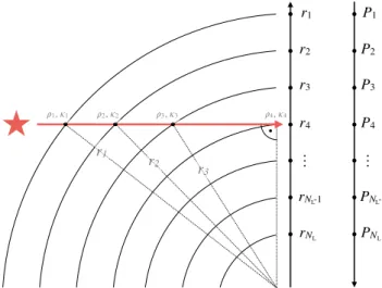 Fig. 1. Geometry of the transmission problem using the same notation as in Section 2.2