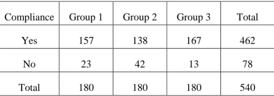 Table 4. Frequency rates of compliance for prescribed HR range. 