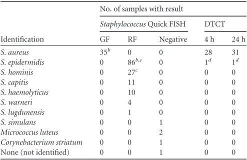TABLE 1 Study synopsisa
