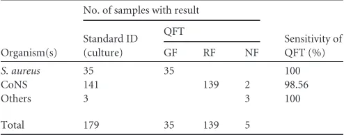 TABLE 2 Comparison between the ﬁnal IDs obtained by conventionaltechniques and QFTa