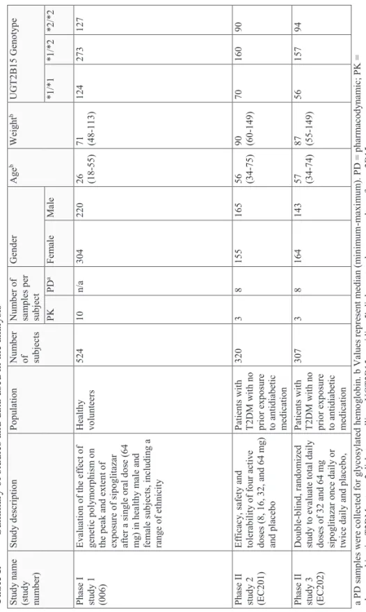 Table I.Summary of studies and data used in the analysis Study name  (study  number)