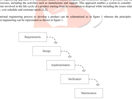 Figure 1: Conventional Design Approach  