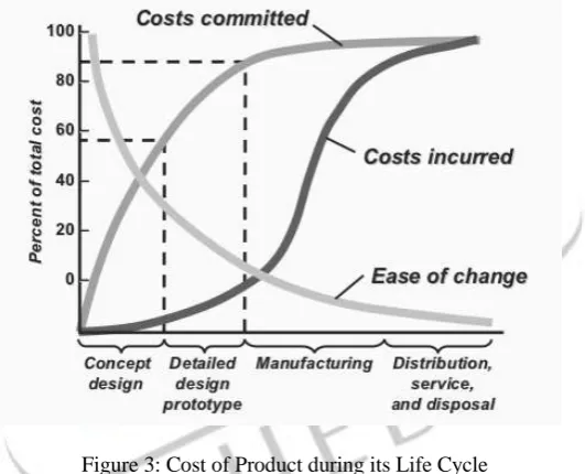 Figure 2: Conventional Engineering Approach  