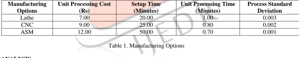 Table 1. Manufacturing Options 