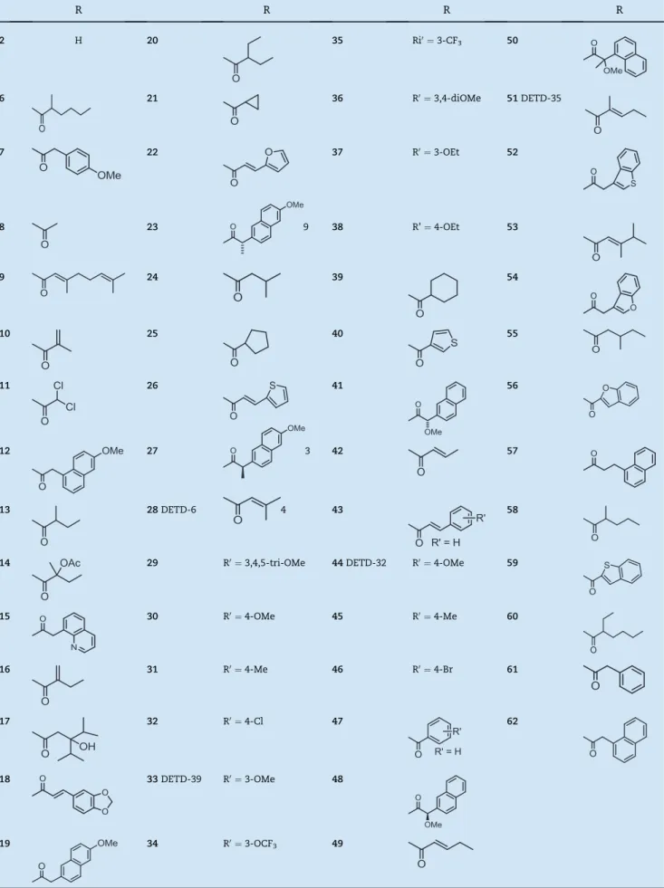 Table 1 e Functional R group structures of DET analogues 2-62. Stereochemistries of all chiral centers are racemate, unless indicated