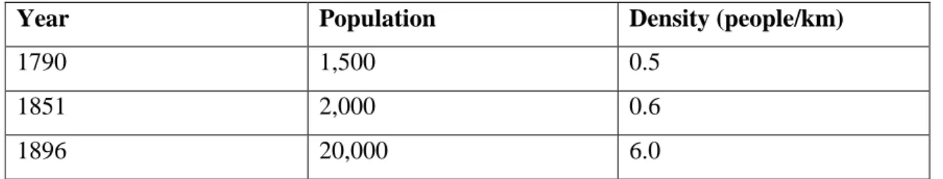 Table 3.1: Estimated Population of the Chagres River Watershed, 1790-1896 180