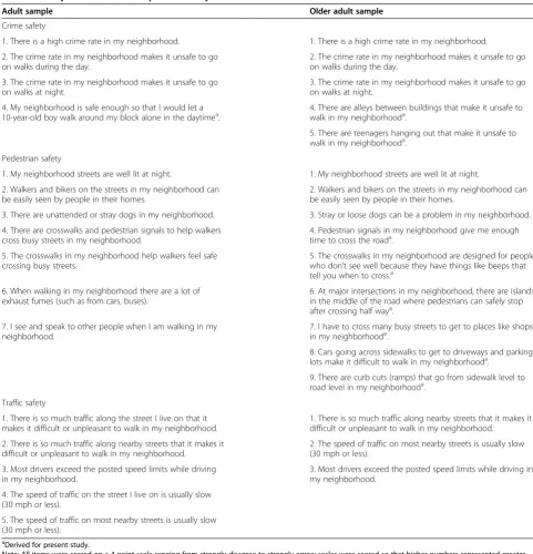 Table 1 Safety items used in the present study
