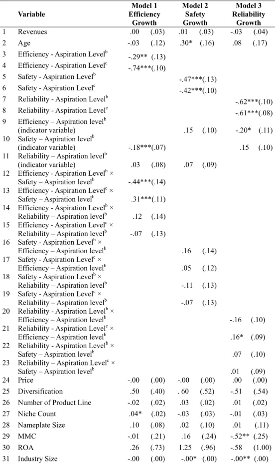 Table 12 OLS Regressions with Other Control Variables a