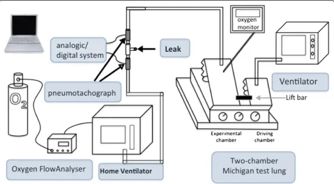 Figure 1 Show the bench test.