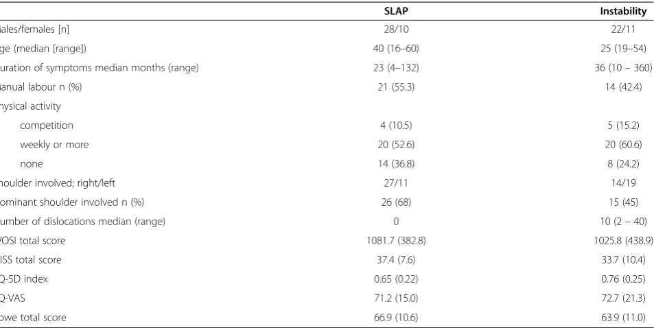 Table 2 Agreement and reliability statistics - total scores