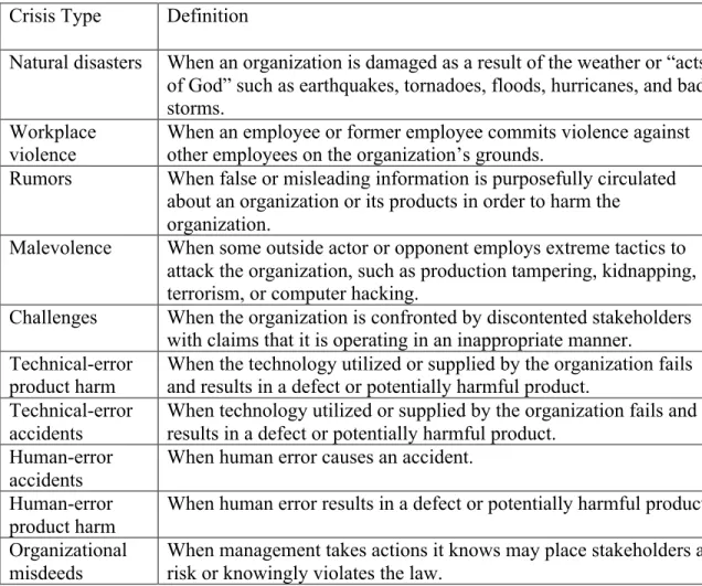 Figure 1: Crisis Typologies (Coombs, 2012, p. 73)  Crisis Type  Definition 