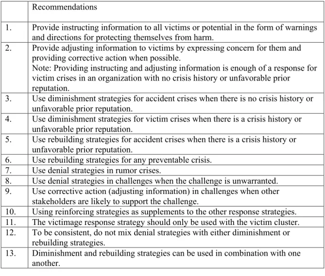 Figure 2: Situational Crisis Communication Theory Recommendations for Crisis  Response Selection (Coombs, 2012, p