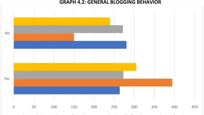 Table 4.2 presents a cross tabulation of Genevieve’s citation of herself compared to  outside sources