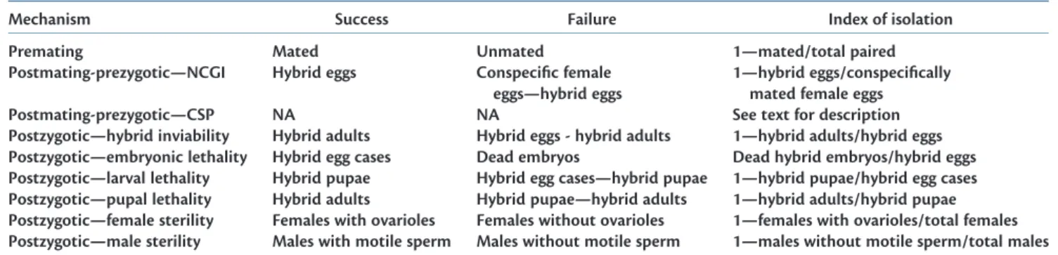 Table 2. Within Species Nucleotide Diversity.