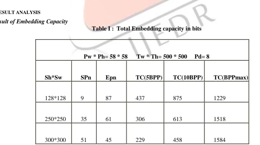 Fig .3 Source texture, index table and composition image 